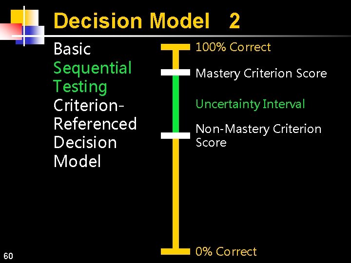 Decision Model 2 Basic Sequential Testing Criterion. Referenced Decision Model 60 100% Correct Mastery