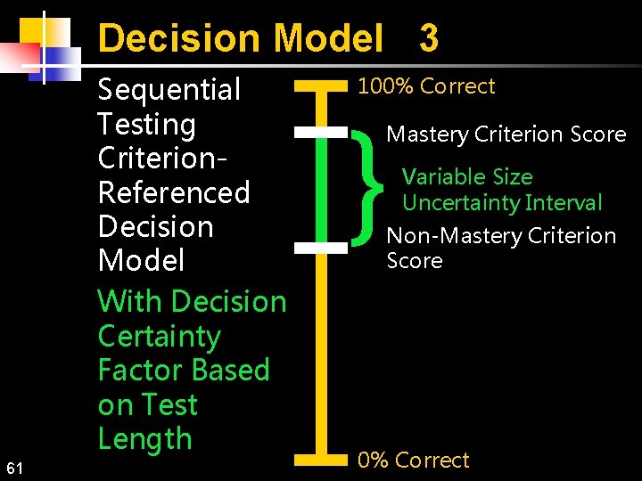 Decision Model 3 Sequential Testing Criterion. Referenced Decision Model With Decision Certainty Factor Based