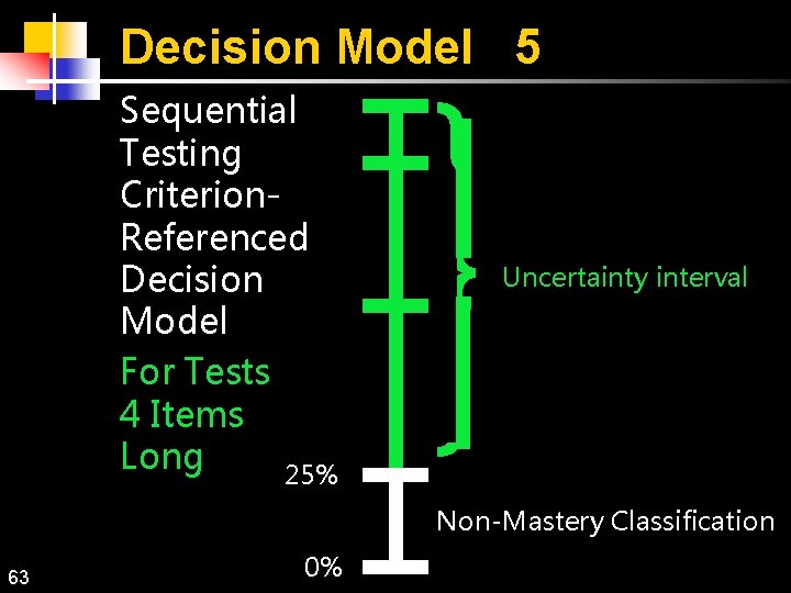 Decision Model 5 Sequential Testing Criterion. Referenced Decision Model For Tests 4 Items Long