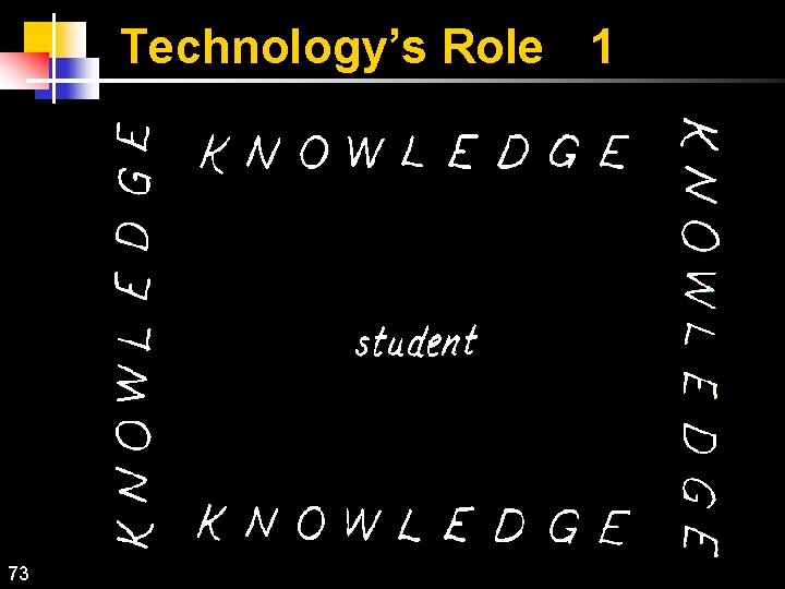 Technology’s Role 1 73 