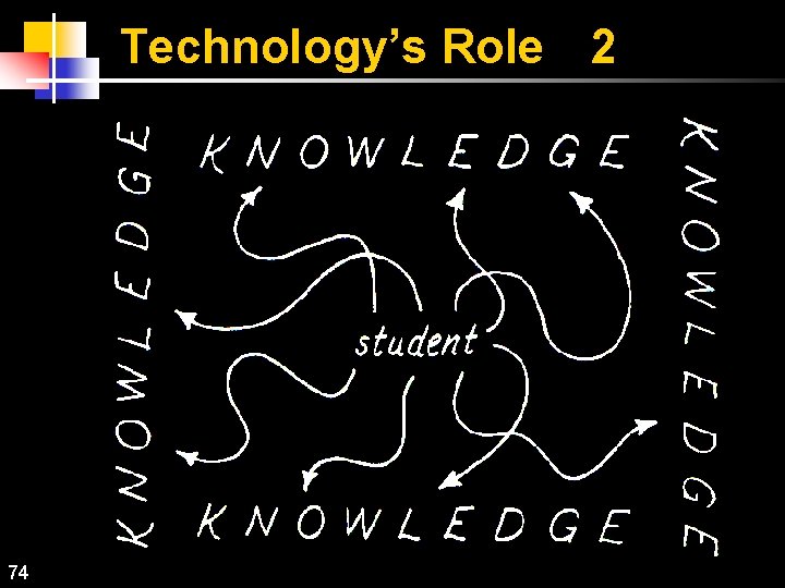 Technology’s Role 2 74 