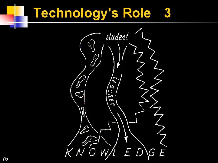 Technology’s Role 3 75 