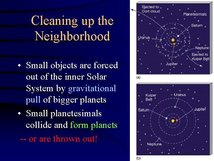 Cleaning up the Neighborhood • Small objects are forced out of the inner Solar