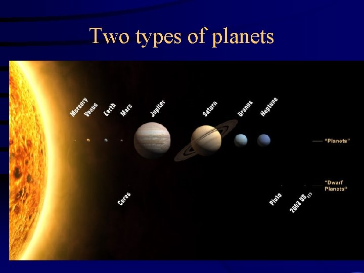 Two types of planets 