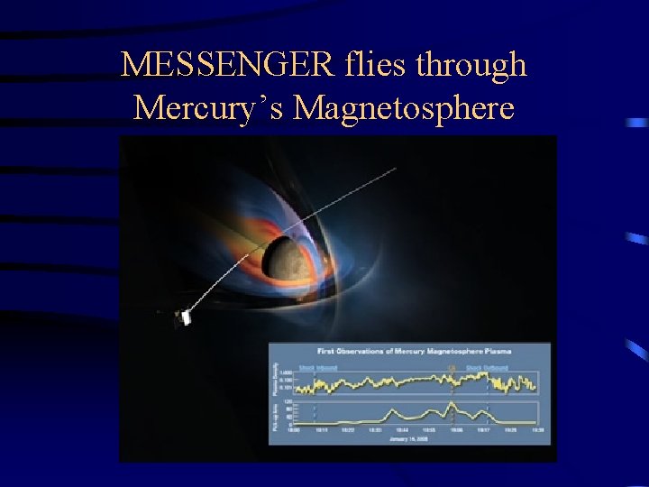 MESSENGER flies through Mercury’s Magnetosphere 
