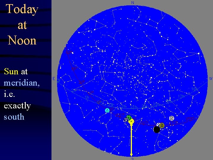 Today at Noon Sun at meridian, i. e. exactly south 