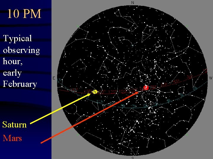 10 PM Typical observing hour, early February Saturn Mars 