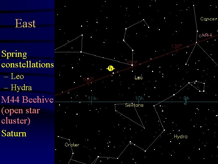 East Spring constellations: – Leo – Hydra M 44 Beehive (open star cluster) Saturn