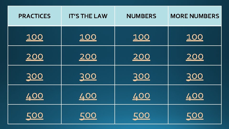 PRACTICES IT’S THE LAW NUMBERS MORE NUMBERS 100 100 200 200 300 300 400