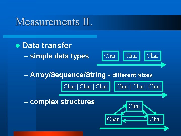 Measurements II. l Data transfer – simple data types Char – Array/Sequence/String - different