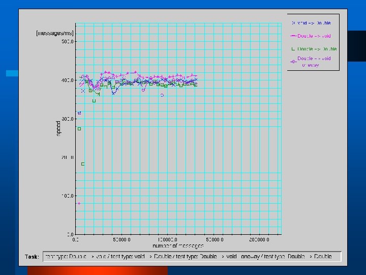 Example of Results III. Simple Data Type - 1 ORB 