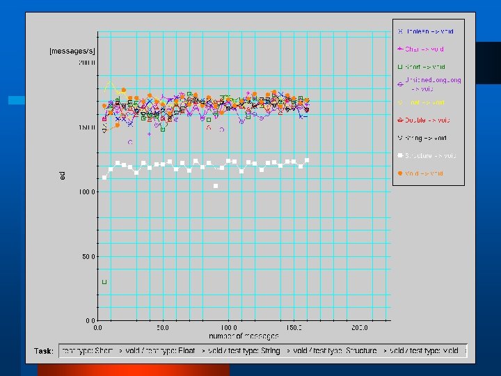 Example of Results V. Simple Data Type - I 3 Summary 