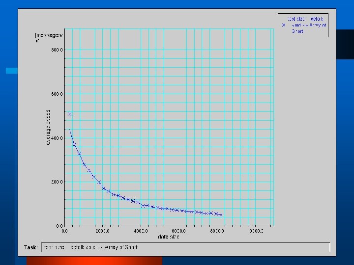 Example of Results VI. Array - Rate 