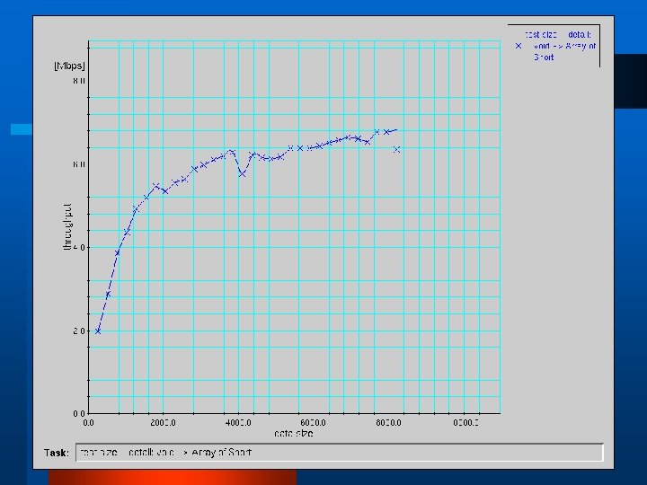 Example of Results VII. Array - Throughput 