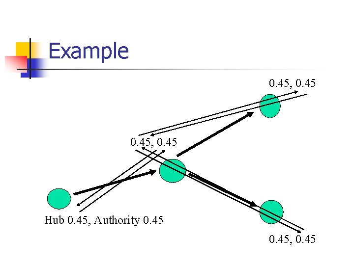 Example 0. 45, 0. 45 Hub 0. 45, Authority 0. 45, 0. 45 Example 0. 45, 0. 45 Hub 0. 45, Authority 0. 45, 0. 45