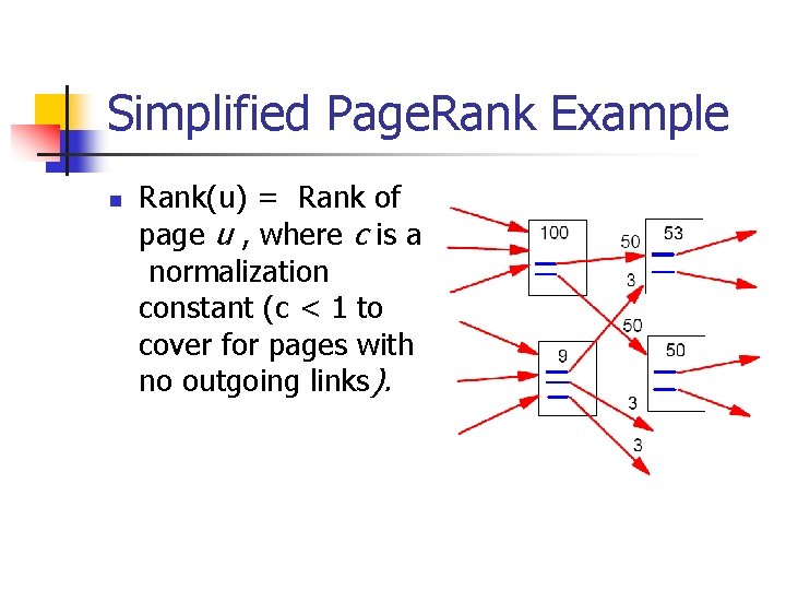 Simplified Page. Rank Example n Rank(u) = Rank of page u , where c Simplified Page. Rank Example n Rank(u) = Rank of page u , where c