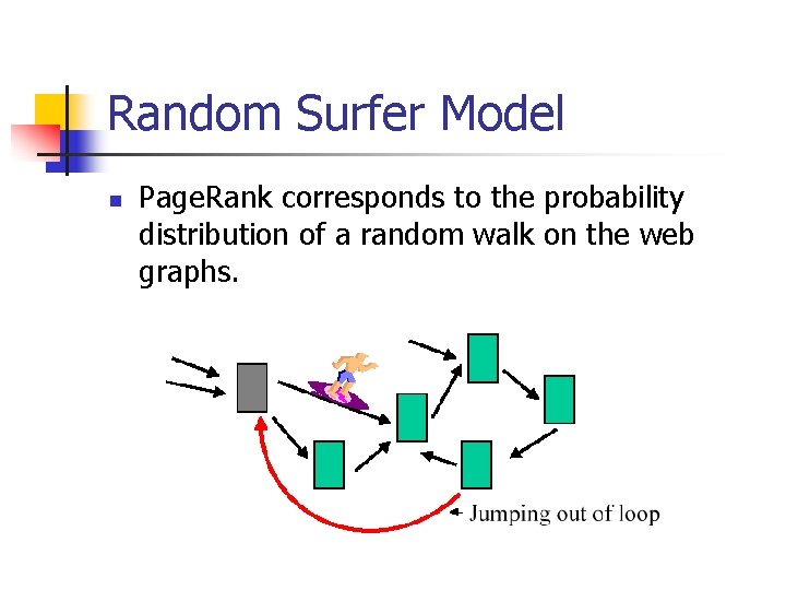 Random Surfer Model n Page. Rank corresponds to the probability distribution of a random Random Surfer Model n Page. Rank corresponds to the probability distribution of a random