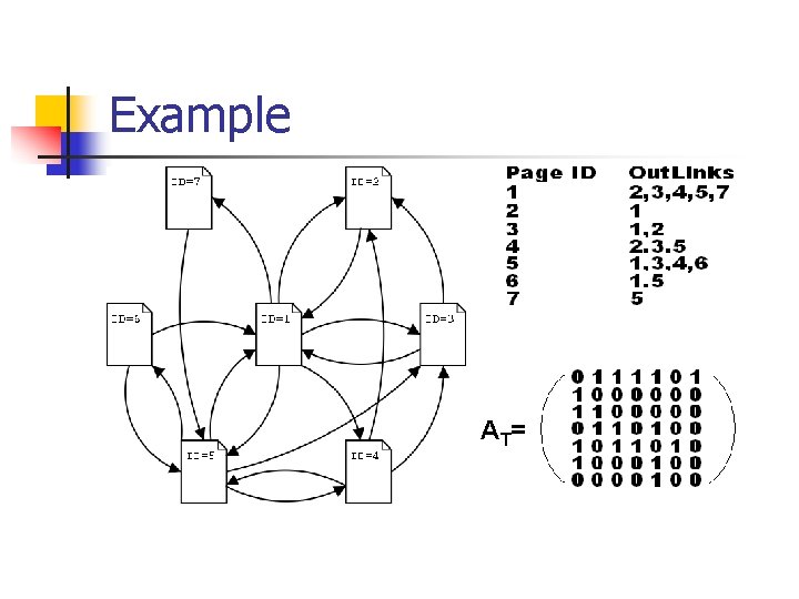 Example AT = Example AT =