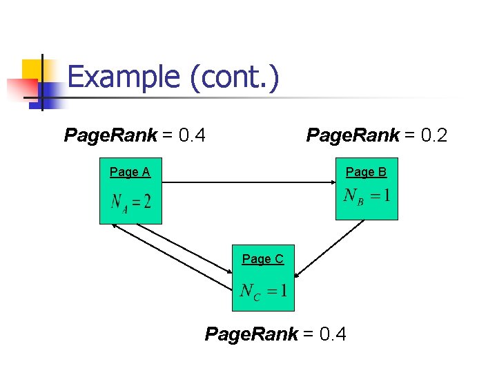 Example (cont. ) Page. Rank = 0. 4 Page. Rank = 0. 2 Page Example (cont. ) Page. Rank = 0. 4 Page. Rank = 0. 2 Page