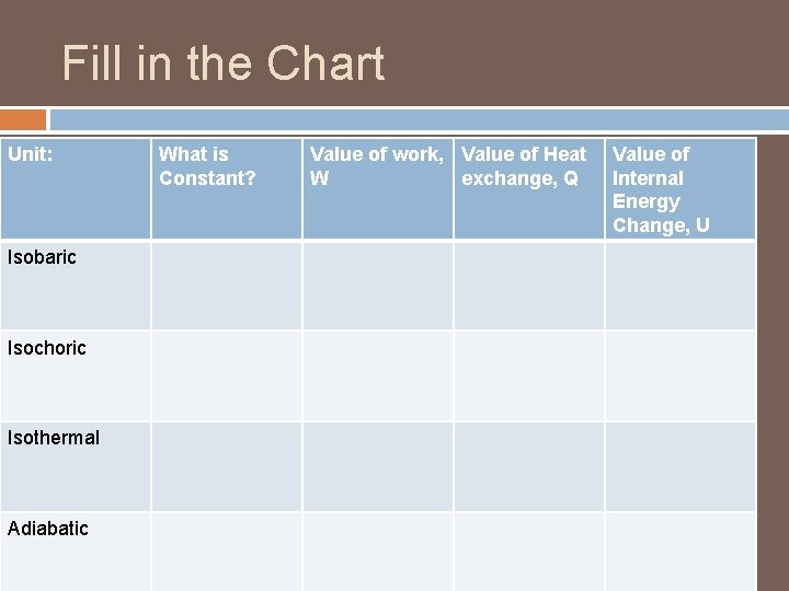 Fill in the Chart Unit: Isobaric Isochoric Isothermal Adiabatic What is Constant? Value of Fill in the Chart Unit: Isobaric Isochoric Isothermal Adiabatic What is Constant? Value of