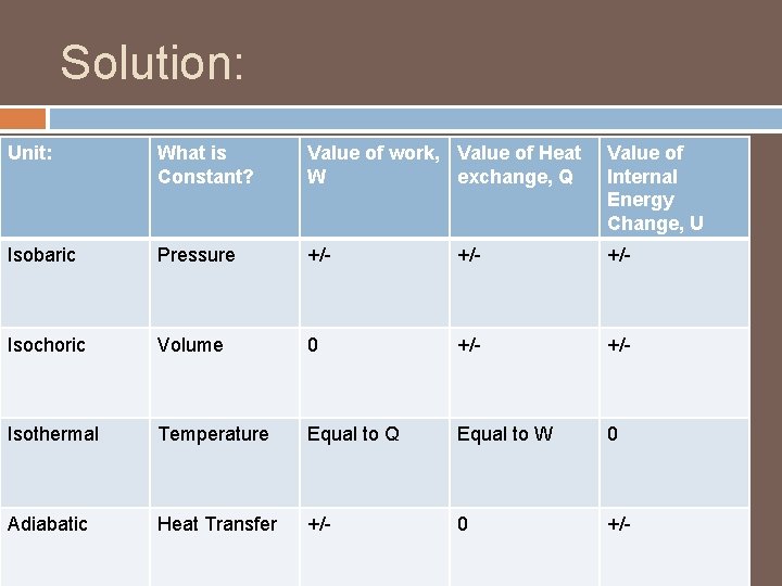 Solution: Unit: What is Constant? Value of work, Value of Heat W exchange, Q Solution: Unit: What is Constant? Value of work, Value of Heat W exchange, Q