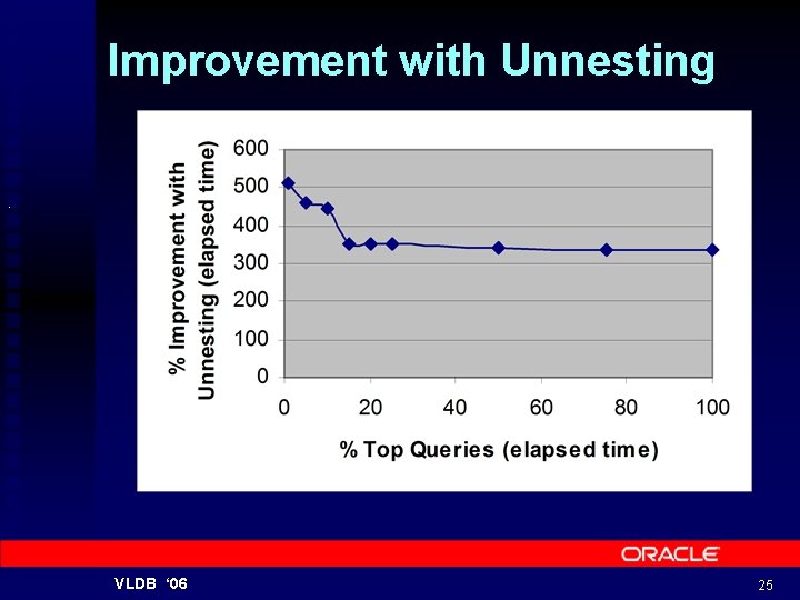 Improvement with Unnesting . VLDB ‘ 06 25 