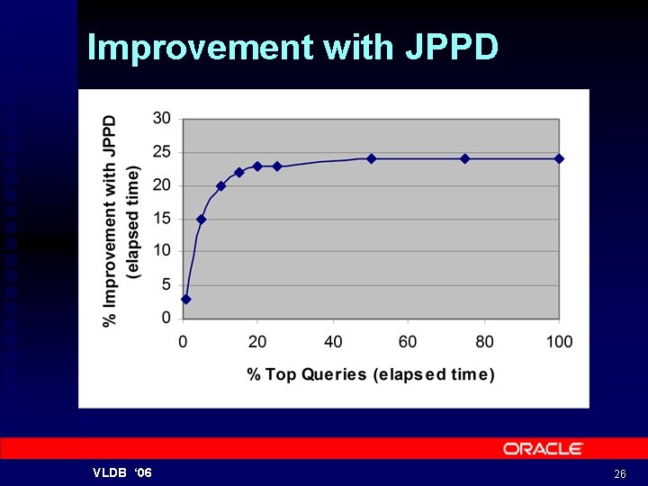 Improvement with JPPD VLDB ‘ 06 26 