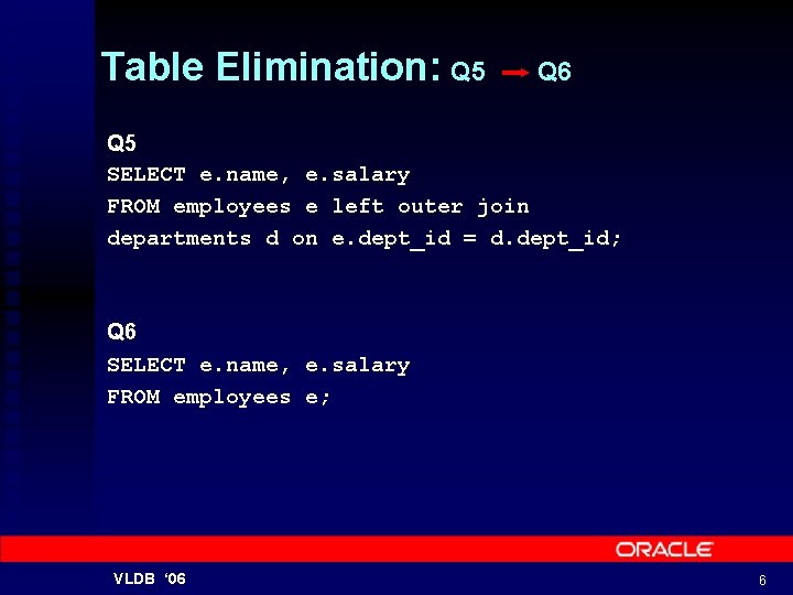 Table Elimination: Q 5 Q 6 Q 5 SELECT e. name, e. salary FROM