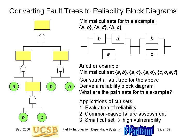 Converting Fault Trees to Reliability Block Diagrams Minimal cut sets for this example: {a,