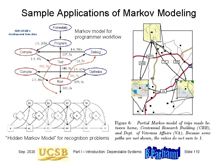 Sample Applications of Markov Modeling Markov model for programmer workflow “Hidden Markov Model” for