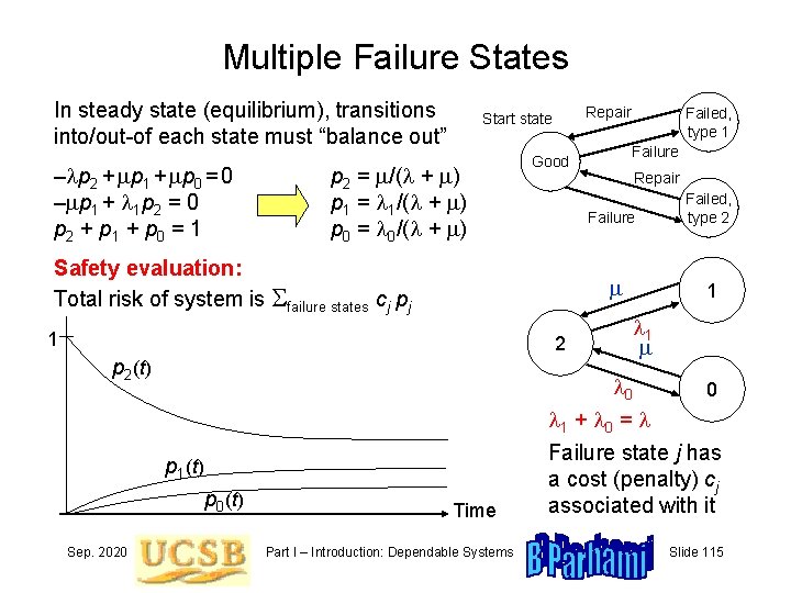 Multiple Failure States In steady state (equilibrium), transitions into/out-of each state must “balance out”