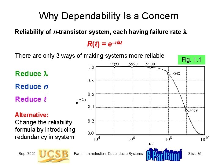 Why Dependability Is a Concern Reliability of n-transistor system, each having failure rate l