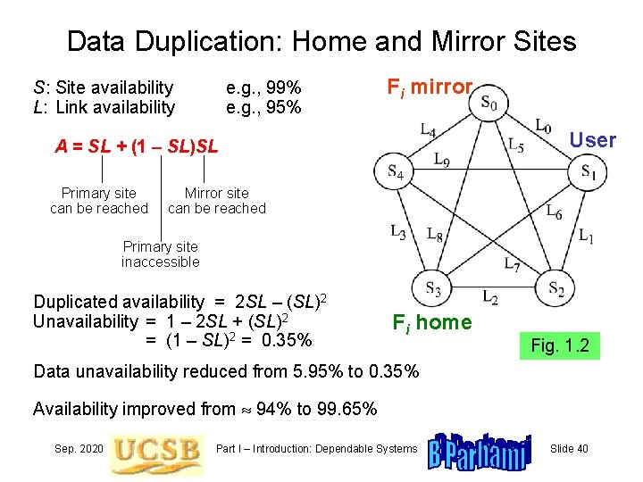 Data Duplication: Home and Mirror Sites S: Site availability L: Link availability e. g.