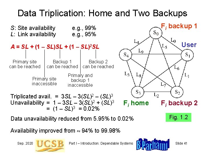 Data Triplication: Home and Two Backups S: Site availability L: Link availability Fi backup