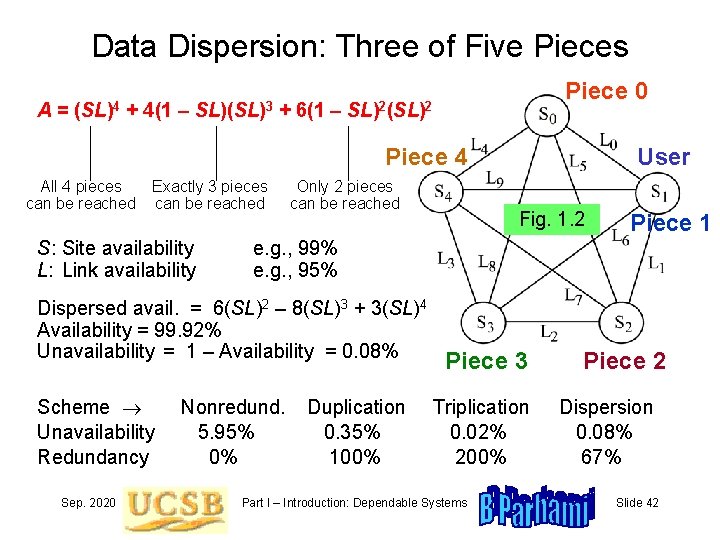 Data Dispersion: Three of Five Pieces A= (SL)4 + 4(1 – SL)(SL)3 + 6(1