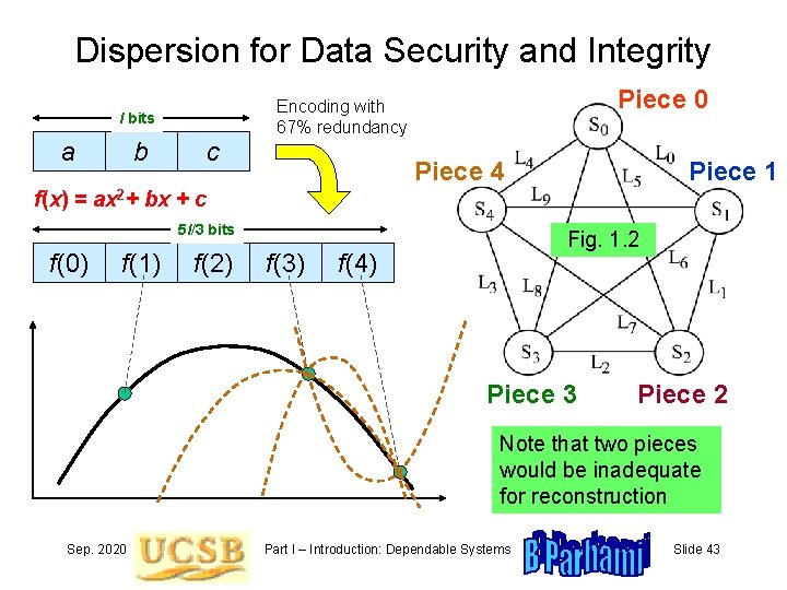 Dispersion for Data Security and Integrity l bits a b c Piece 0 Encoding