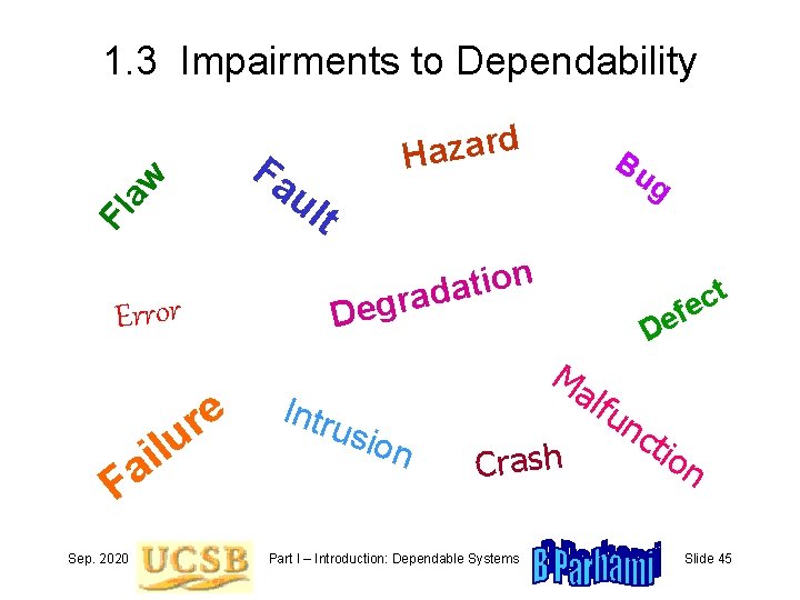 Fl aw 1. 3 Impairments to Dependability Error a F Sep. 2020 e r