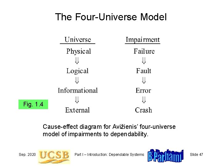 The Four-Universe Model Fig. 1. 4 Cause-effect diagram for Avižienis’ four-universe model of impairments