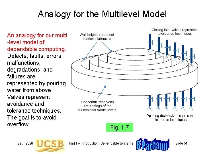 Analogy for the Multilevel Model An analogy for our multi -level model of dependable