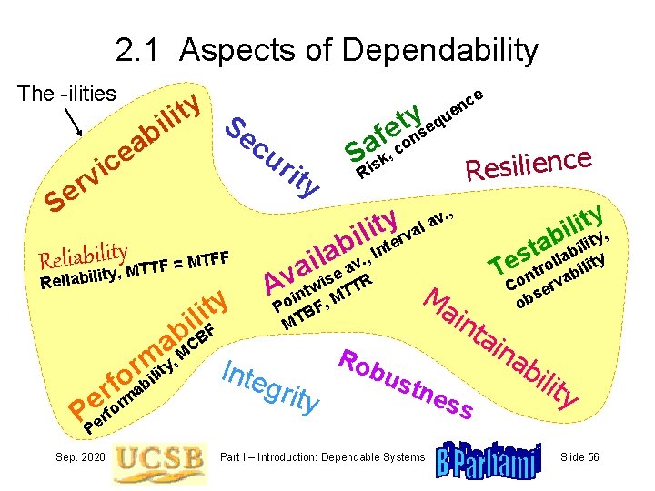 2. 1 Aspects of Dependability The -ilities il b a e c i ity