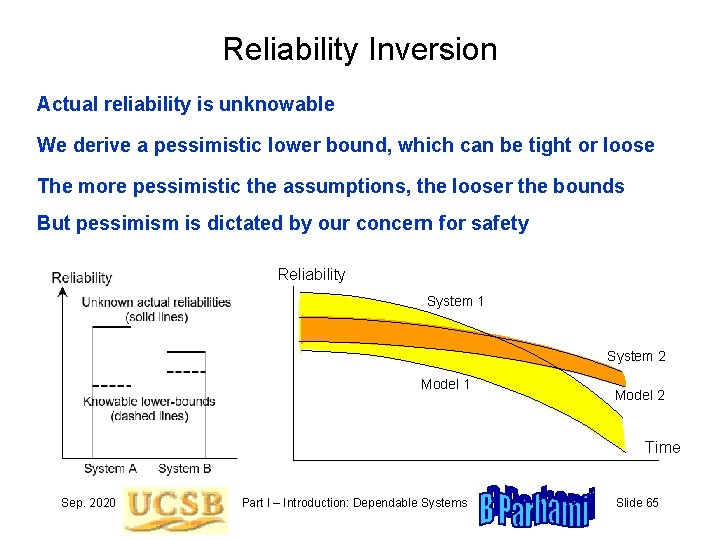 Reliability Inversion Actual reliability is unknowable We derive a pessimistic lower bound, which can