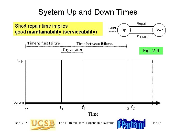 System Up and Down Times Short repair time implies good maintainability (serviceability) Repair Start