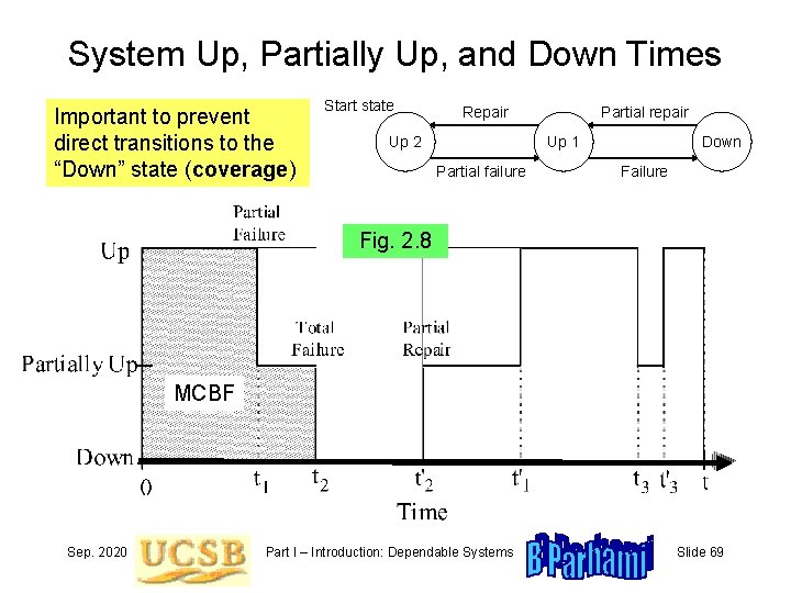 System Up, Partially Up, and Down Times Important to prevent direct transitions to the
