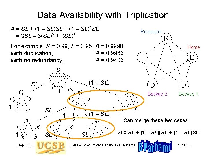 Data Availability with Triplication A = SL + (1 – SL)2 SL = 3