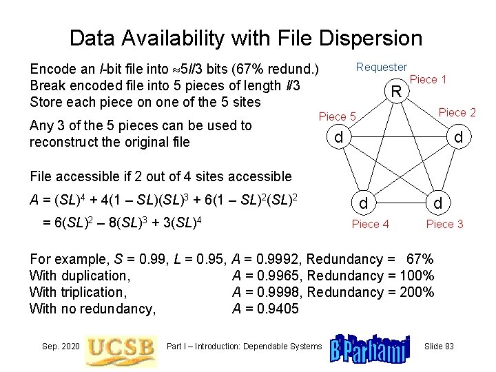 Data Availability with File Dispersion Encode an l-bit file into 5 l/3 bits (67%