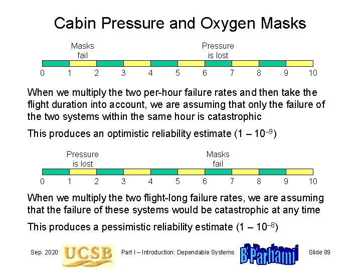 Cabin Pressure and Oxygen Masks fail 0 1 2 Pressure is lost 3 4