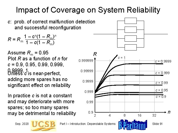 Impact of Coverage on System Reliability c: prob. of correct malfunction detection and successful