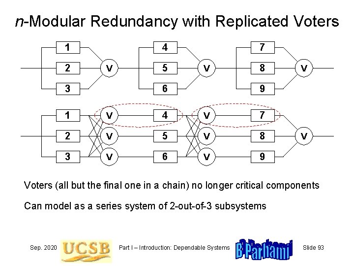 n-Modular Redundancy with Replicated Voters 1 2 4 V 3 5 7 V 6