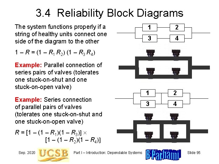 3. 4 Reliability Block Diagrams The system functions properly if a string of healthy