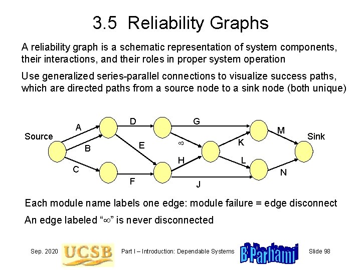 3. 5 Reliability Graphs A reliability graph is a schematic representation of system components,